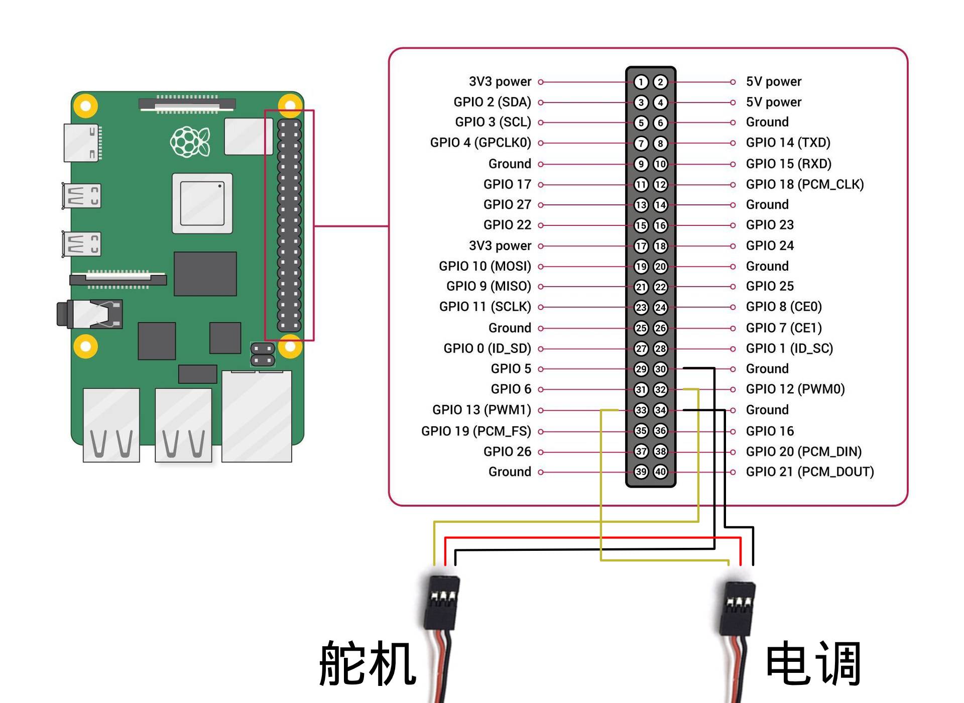 树莓派 GPIO 连接小车